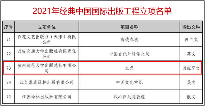 2021年经典中国国际出版工程立项小图.jpg
