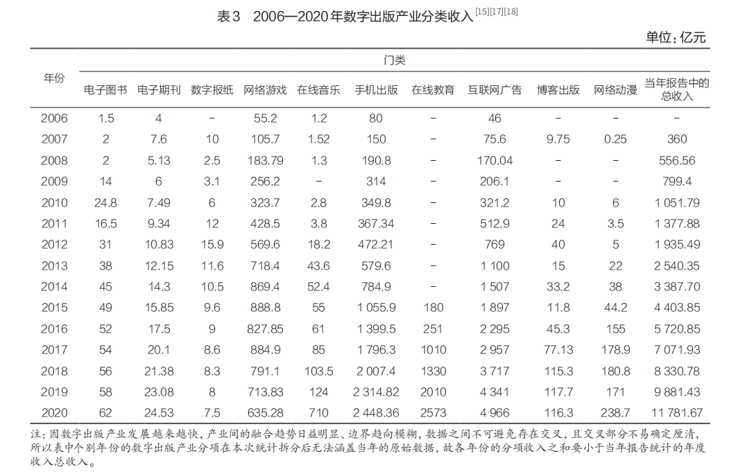 表三.png
