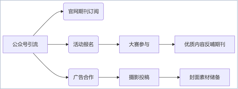 地理核心运营_副本.png